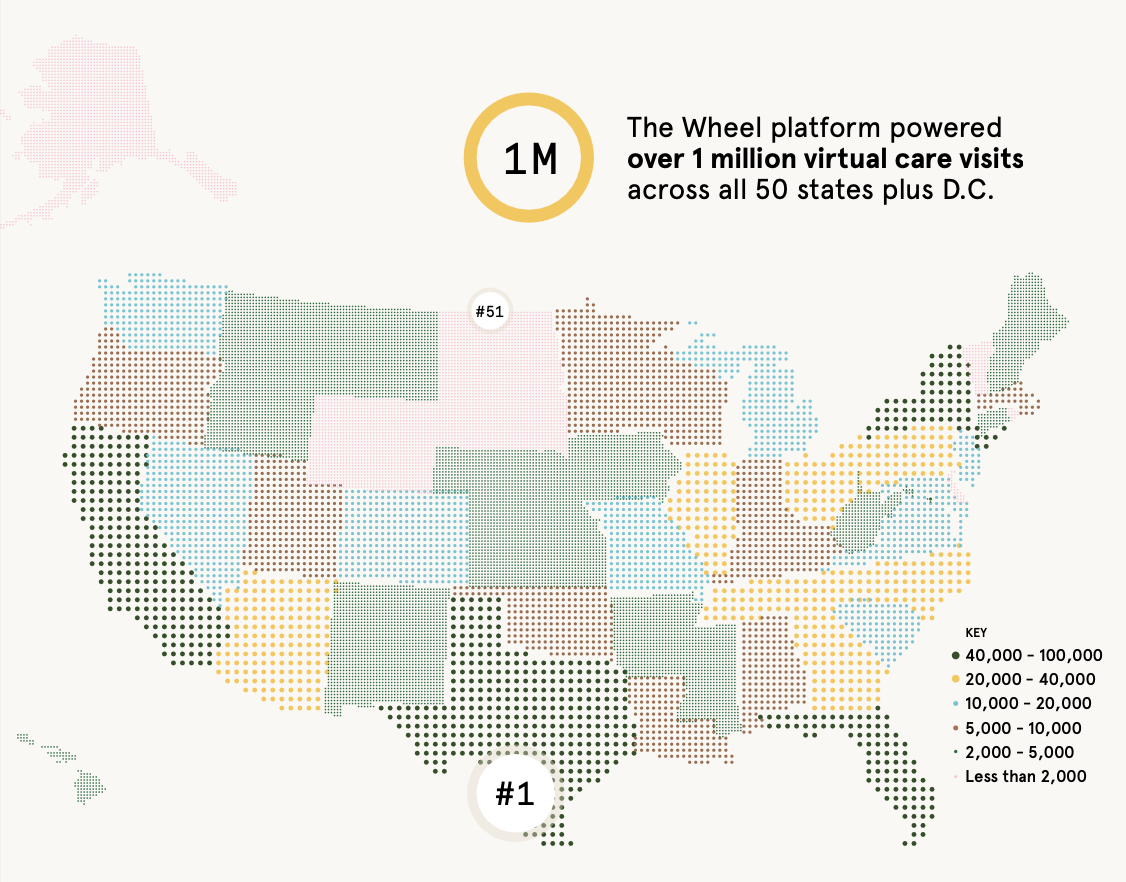How popular is virtual care?