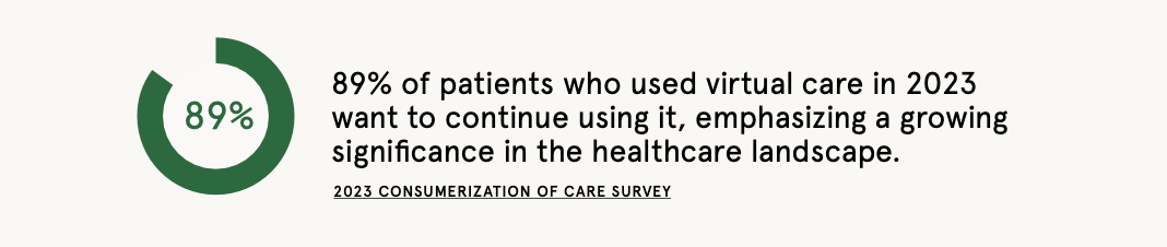 Continue Using Virtual Care?