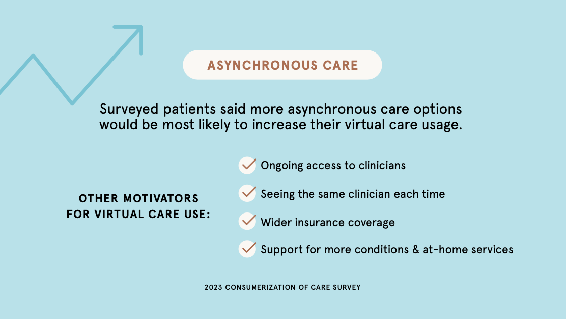 Async Care